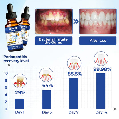 🌿JOITUVA®  Oral Repair Solution, Bee Venom Concentrated Drops for Receding Gums, Bleeding & Plaque, Advanced Mouthwash Alternative