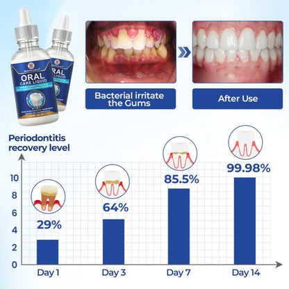 🌿🦷Oral Care Liquid– Effectively treats enamel damage, gum inflammation, toothaches, sensitive teeth, gum bleeding, periodontitis, cavities, mouth ulcers, and bad breath.
